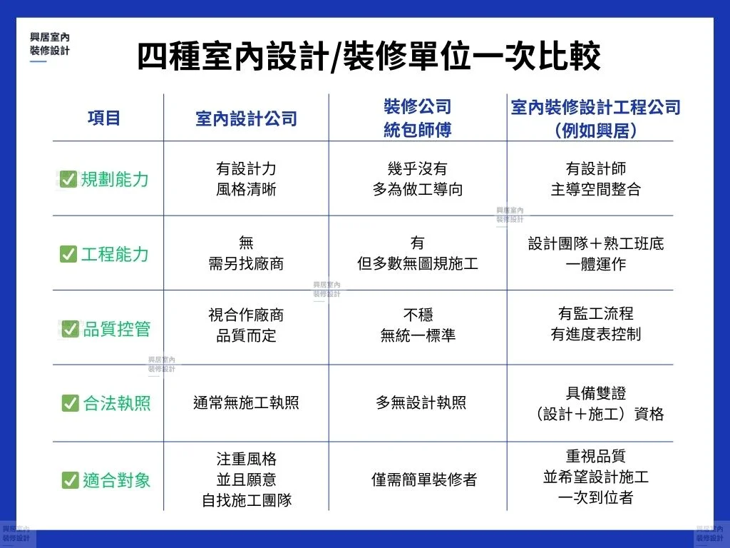 藍色與紫色休閒風格科技公司組織圖.jpg